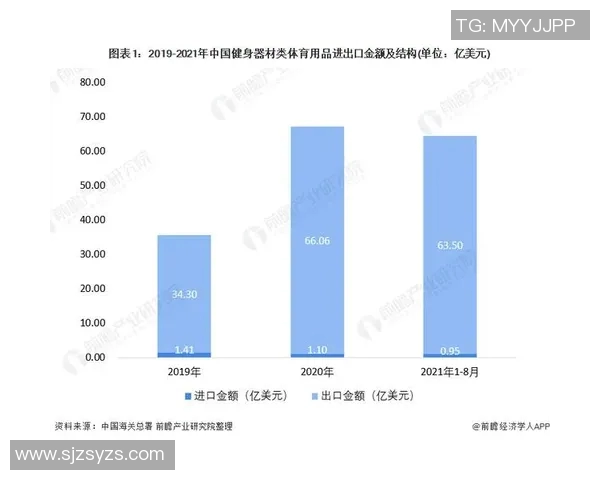 配套体育健身器材市场现状及发展趋势 配套体育健身器材市场现状及发展趋势