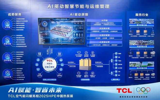 AI赋能智省将来！TCL氛围能闪烁表态2025HPE中国热泵展(图9)