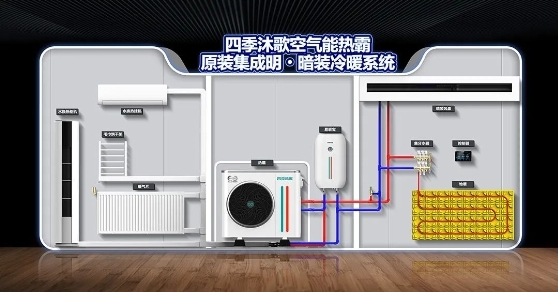 18新利luck四时沐歌李骏：氛围能原装集成冷暖体系是局势所趋(图3)