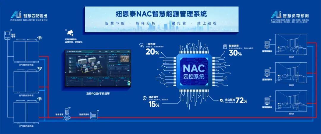 新利luck18官网家用采暖10年线届山东国际供热展！(图6)